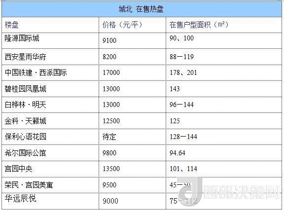 12月西安房價地圖：主城區(qū)11396元/平 剛需死心？